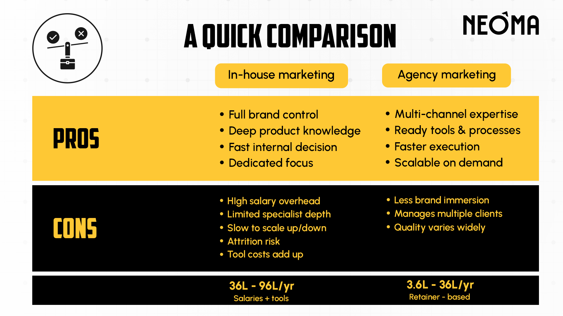 In-House Marketing vs Agency Marketing : Pros and Cons
